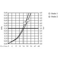 Hansgrohe ShowerSelect 15763990 (полированный золотой оптик) Image #4
