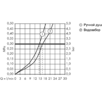 Axor Montreux 16547000 (хром) Image #3