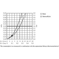 Hansgrohe Vernis Blend 26422670 (черный матовый) Image #3