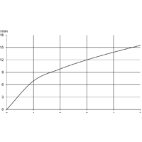 Kludi Steel 44850F860 Image #3