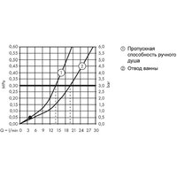 Axor Montreux 16551000 (хром) Image #3