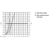 Axor Montreux 16526000 (хром) Image #3