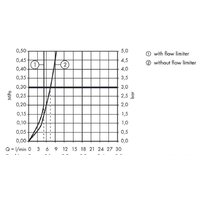 Axor Citterio M 34133000 Image #4