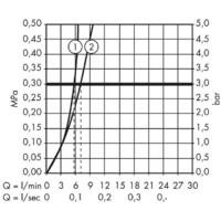 Hansgrohe Metris S 31102000 Image #3