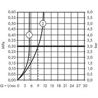 Axor Montreux 16532820 (шлифованный никель) Image #3