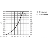 Hansgrohe Talis E 71474990 (золотистый) Image #3