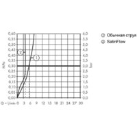 Hansgrohe Aquno Select M81 73830000 (хром) Image #7