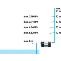 Gardena 6500 SilentComfort 9059-20 Image #5