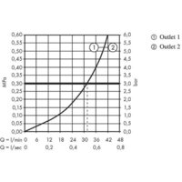 Axor 15486180 Image #3