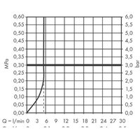 Hansgrohe Talis M54 72843000 Image #3