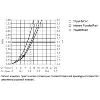 Hansgrohe Rainfinity 130 3jet 26852000 (хром) Image #3
