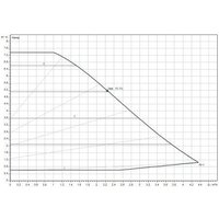 Wilo Yonos Pico 1.0 30/1-8 Image #2