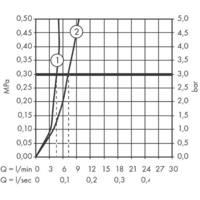 Hansgrohe Talis E 71714000 Image #3