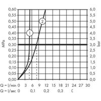 Axor Citterio E 36111000 Image #3