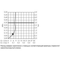 Hansgrohe Croma Select S 1jet EcoSmart 26575400 Image #8