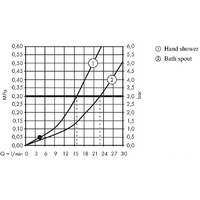 Hansgrohe Metropol 32553000 Image #6