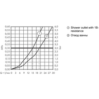 Hansgrohe Ecostat 13114700 (белый) Image #3