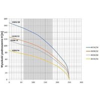 OMNIGENA 4SD8/18 (380В, с кабелем 20м) Image #2