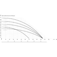 IBO 3.5 SDM 3/11 Image #2