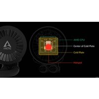 Arctic Liquid Freezer III 360 A-RGB Black ACFRE00144A Image #16