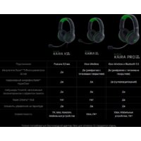 Razer Kaira X для Xbox (черный) Image #9