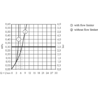Hansgrohe Talis E 71732000 Image #3
