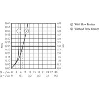 Axor Uno 38021000 Image #3