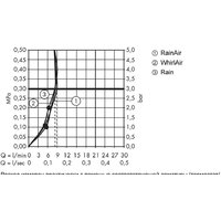 Hansgrohe Raindance Select S 26632000 (хром) Image #6