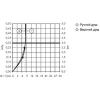 Hansgrohe Raindance Select E 360 1jet 27286000 (хром) Image #14