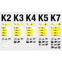 Karcher K 2 Car (1.673-228.0) Image #5