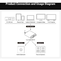 Fosi Audio MC101 Image #7