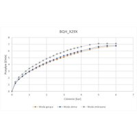 Deante BQH_N29R Image #3