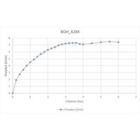 Deante BQH_028R Image #4