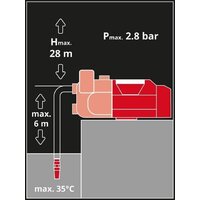 Einhell Aquinna 18/30 F LED Automatic 4180460 (без АКБ) Image #3