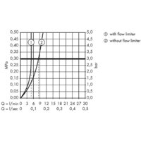 Axor Citterio 39112000 Image #3