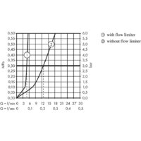 Axor Montreux 16514000 Image #3