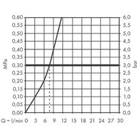 Hansgrohe M427-H150 71814000 Image #4