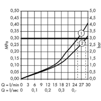 Axor Citterio 39720000 Image #3