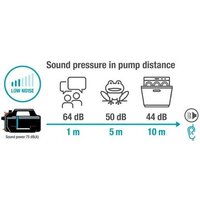 Gardena 5400 Silent 9086-20 Image #3