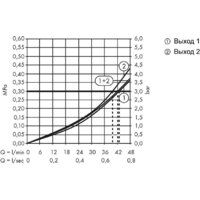 Axor Citterio E 36703000 (хром) Image #3