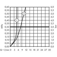 Axor Citterio E 36113000 (хром) Image #3