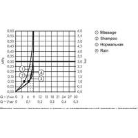 Hansgrohe Croma 100 Vario 27776000 Image #7