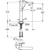 Grohe Plus 32618003 Image #2