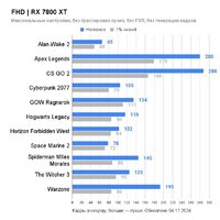 Gigabyte Radeon RX 7800 XT Gaming OC 16G GV-R78XTGAMING OC-16GD Image #2