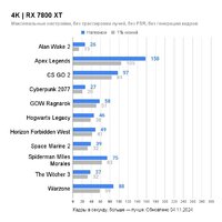 Gigabyte Radeon RX 7800 XT Gaming OC 16G GV-R78XTGAMING OC-16GD Image #4