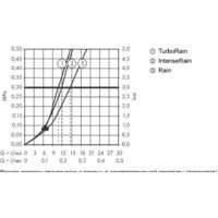 Hansgrohe Croma Select S Vario Combi 27013400 Image #14