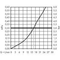 Hansgrohe Metropol 32560140 (бронзовый) Image #3