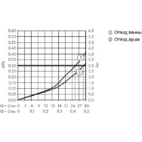 Axor Montreux 16821820 (шлифованный никель) Image #3