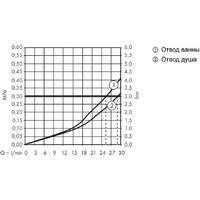 Axor Montreux 16821000 (хром) Image #3