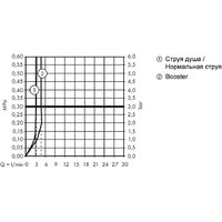 Axor Starck Organic 12015000 Image #3